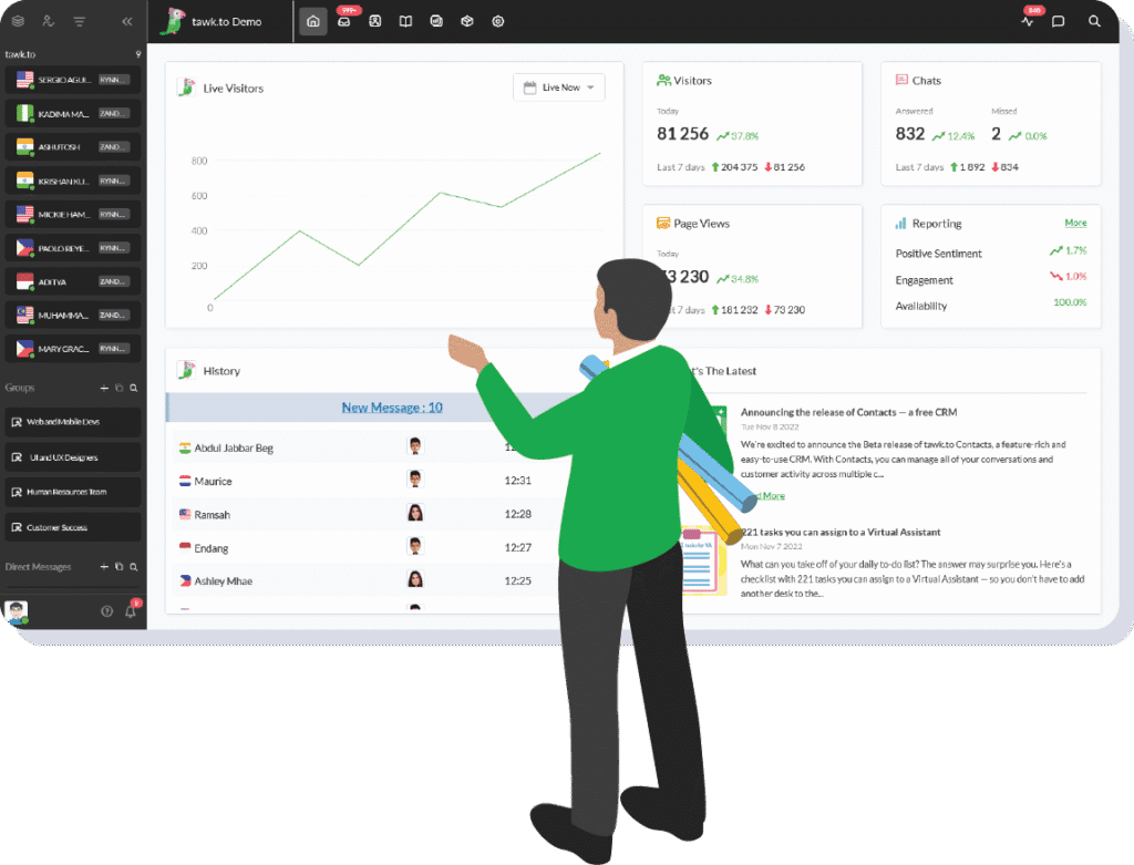 Tawk.to dashboard display